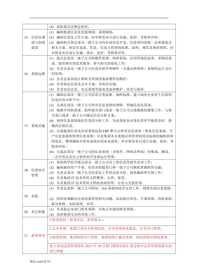 运营管理部部门职责概述及岗位说明书.doc_第2页