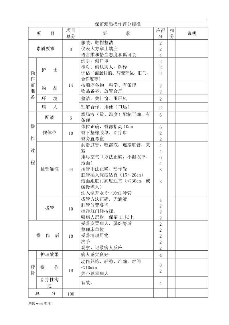 保留灌肠操作评分标准.doc_第1页