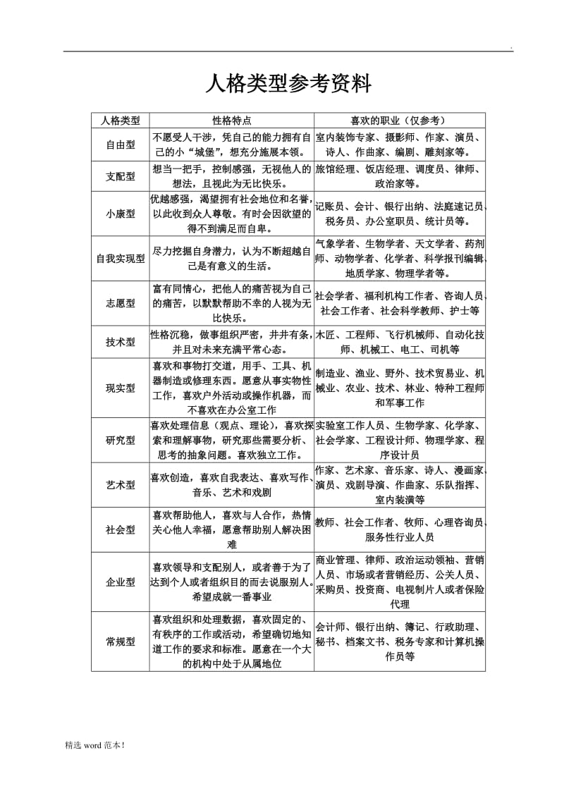 浙江省高中学生生涯规划表.doc_第2页