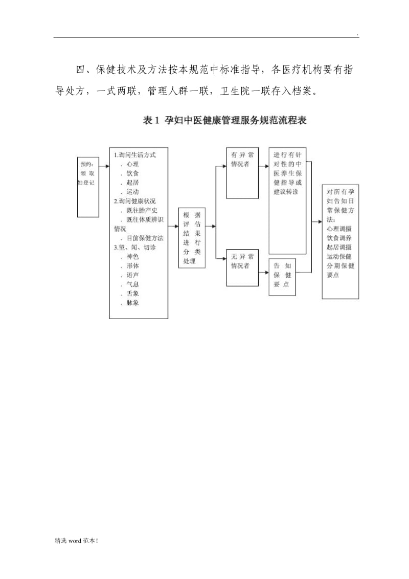 孕产妇中医保健方案.doc_第2页