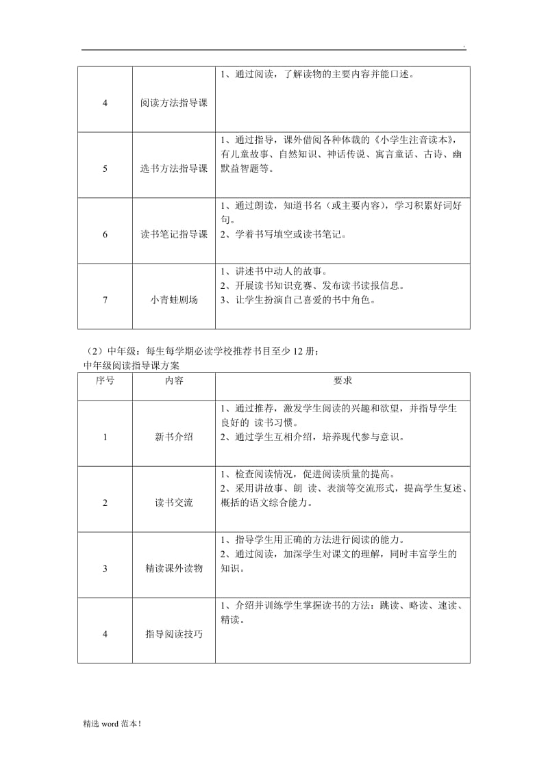 小学学校读书活动工作计划.doc_第2页