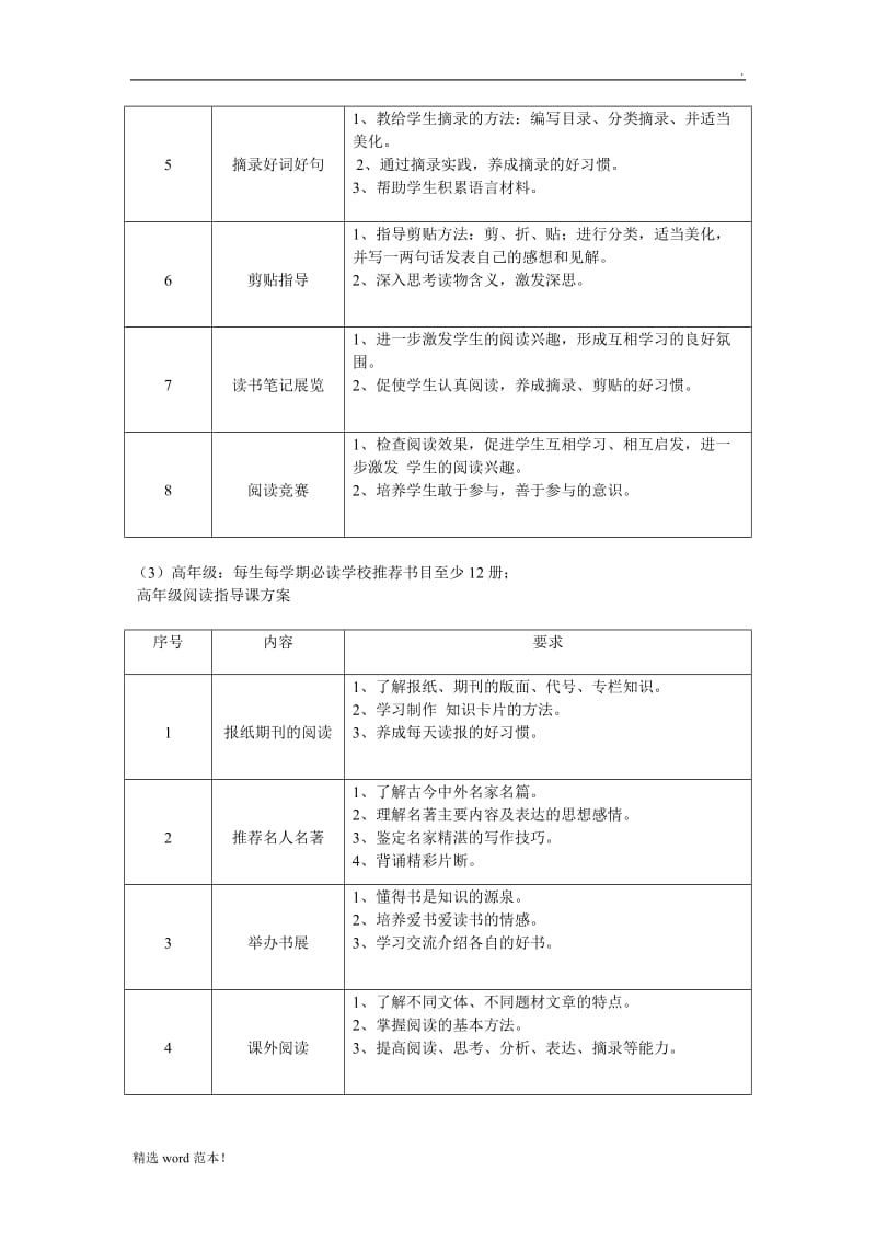 小学学校读书活动工作计划.doc_第3页