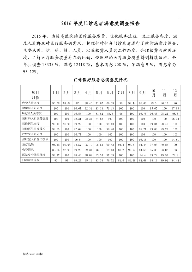 年度门诊患者满意度调查报告.doc_第1页