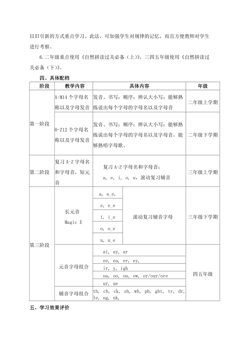 千山路小学自然拼读教学方案.doc_第2页