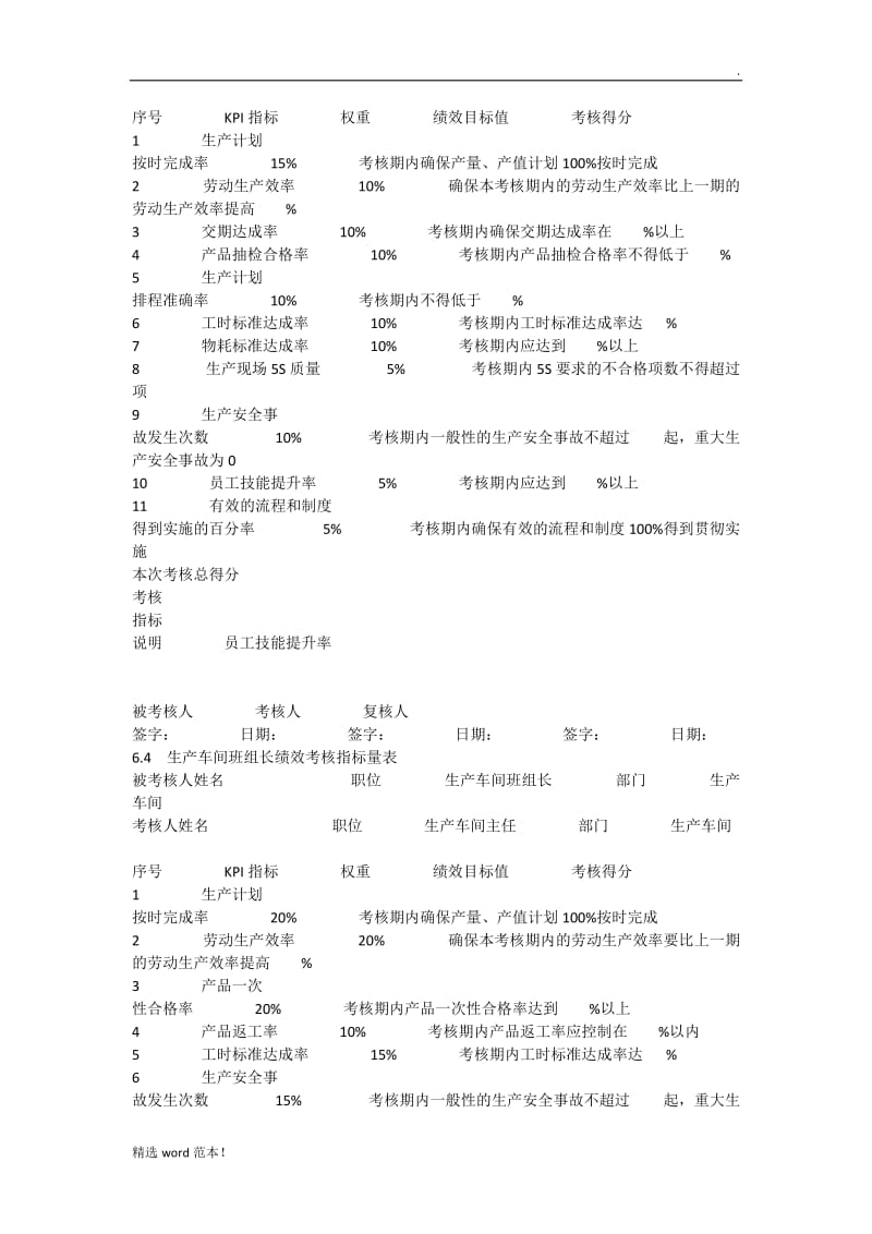 生产管理部关键绩效考核指标.doc_第2页