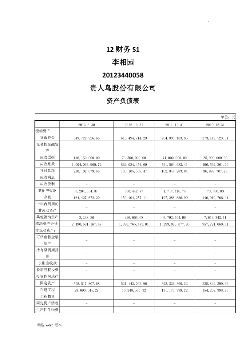 财务报表分析大作业.doc_第1页