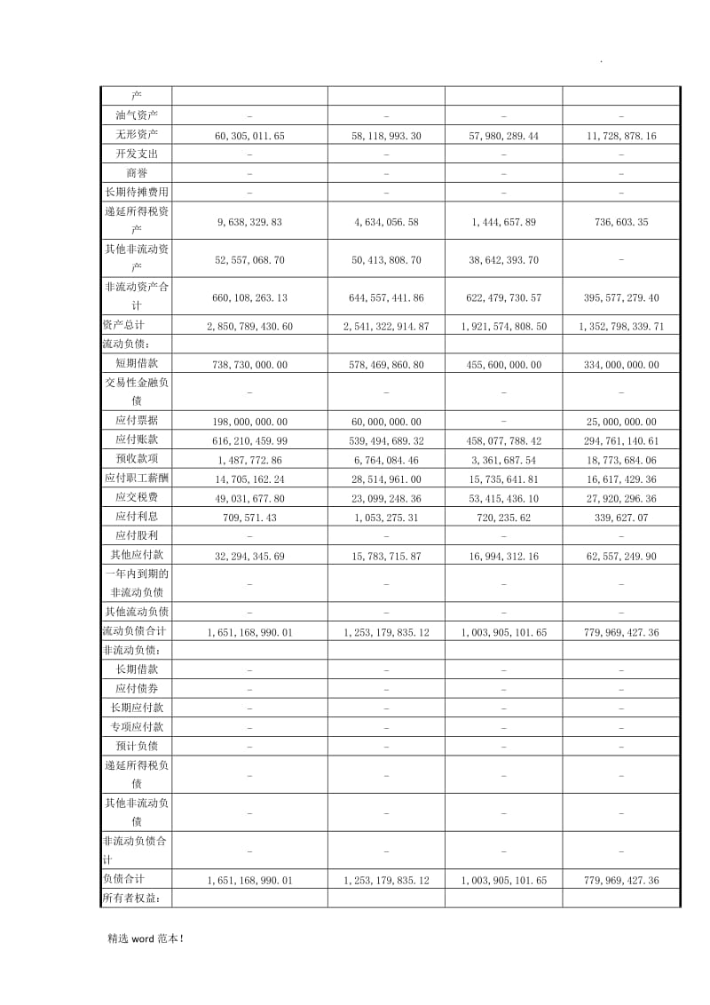 财务报表分析大作业.doc_第2页