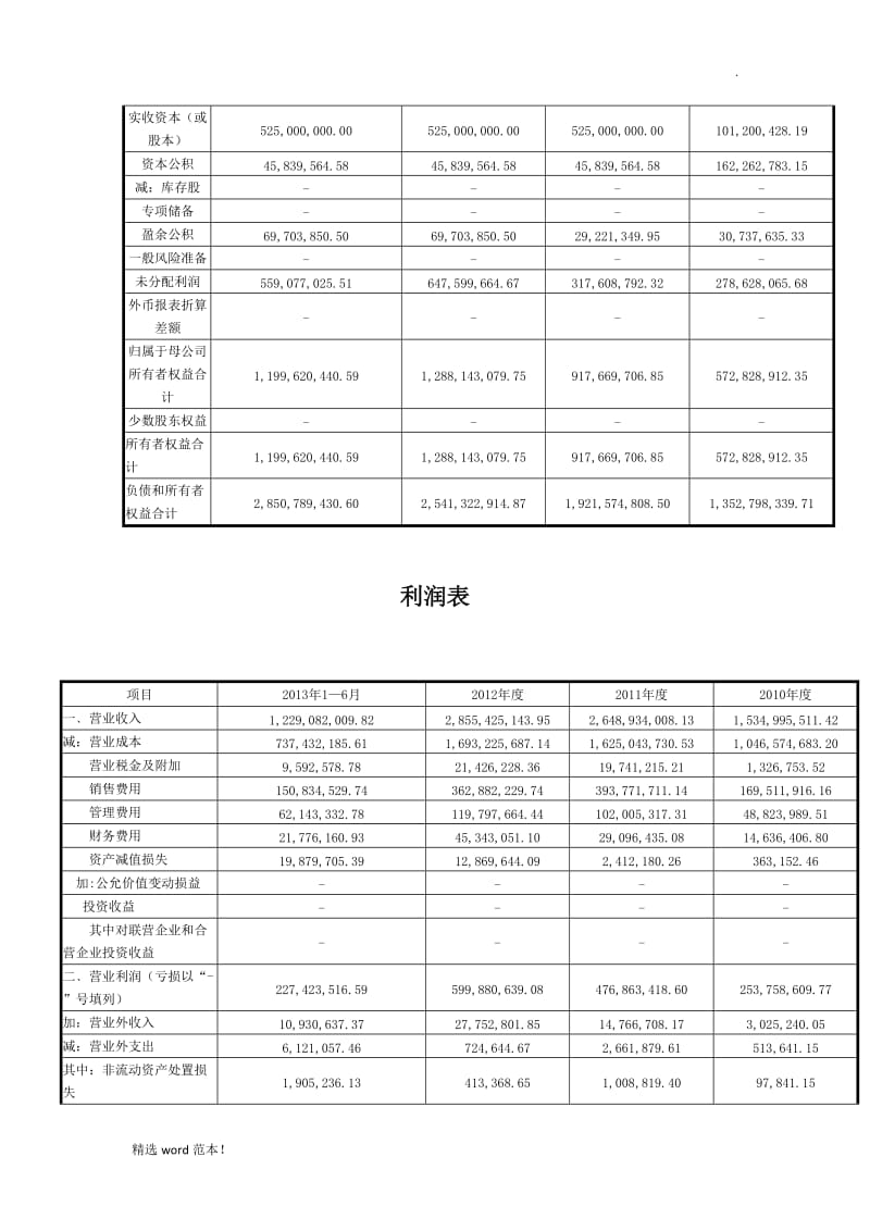 财务报表分析大作业.doc_第3页