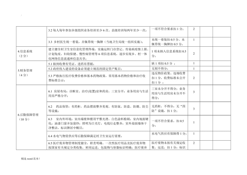 村卫生室标准化建设评审标准.doc_第3页