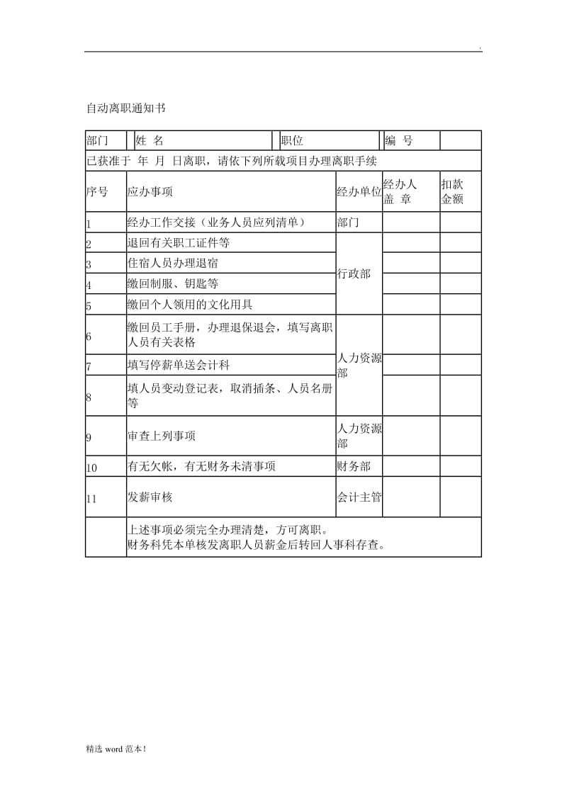 旷工离职通知书.doc_第2页