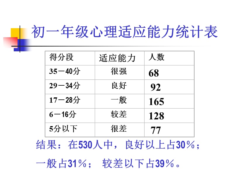 主题班会：信心、励志、奋斗篇增强信心[_第2页