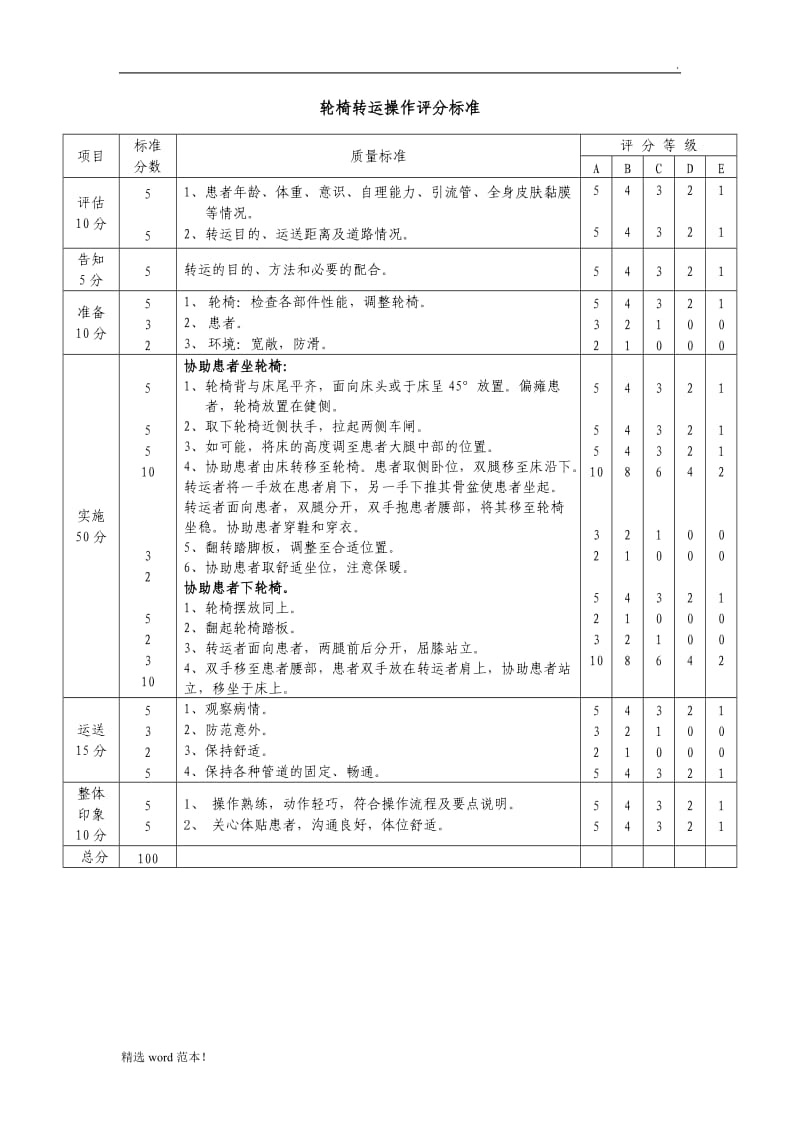 轮椅转运操作评分标准.doc_第1页