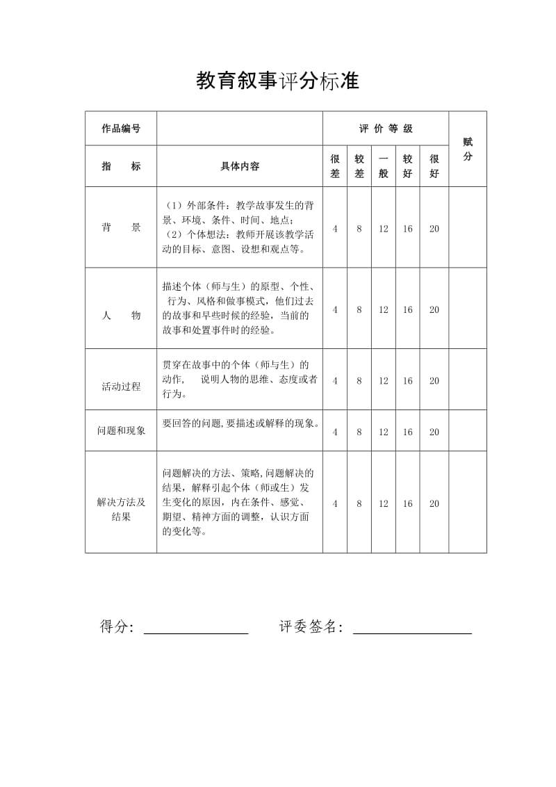 主题班会设计方案评分标准.doc_第2页