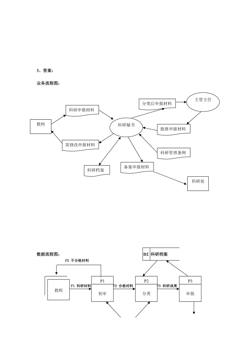 管理信息系统画图练习题及答案.doc_第3页