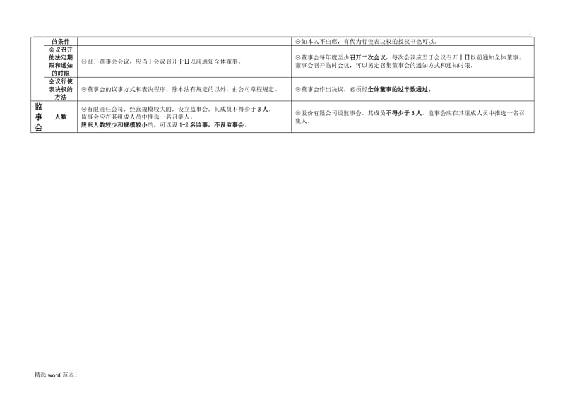 有限责任公司与股份有限公司区别表.doc_第3页