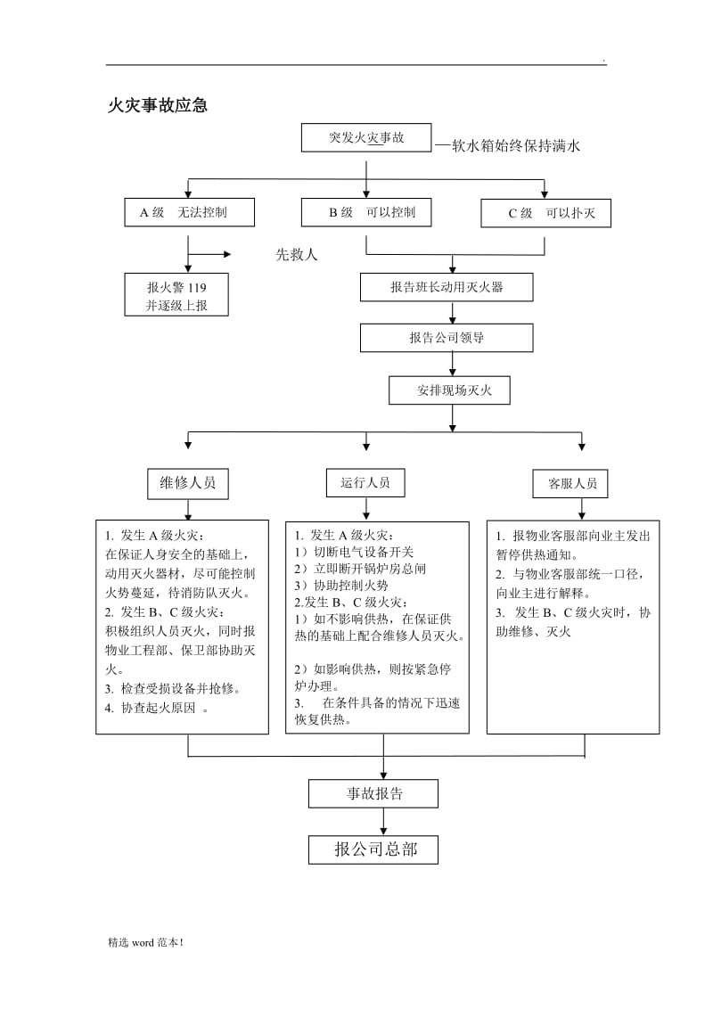 供热应急保障预案.doc_第3页