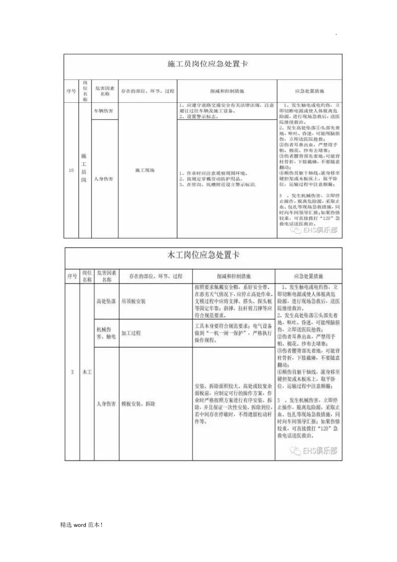 非常实用的应急处置卡.doc_第2页