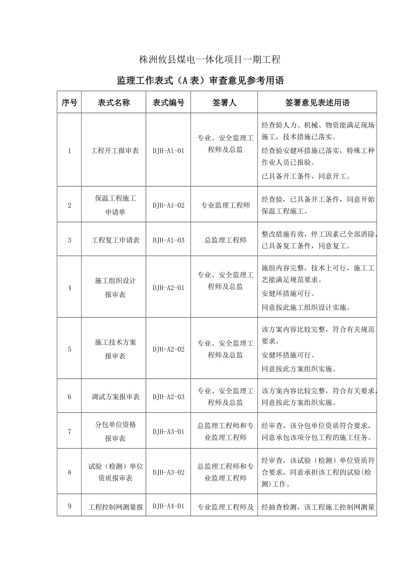 监理工作审查意见参考用语.doc_第1页