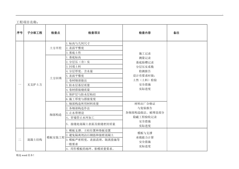 建筑工程质量检验计划(全).doc_第1页