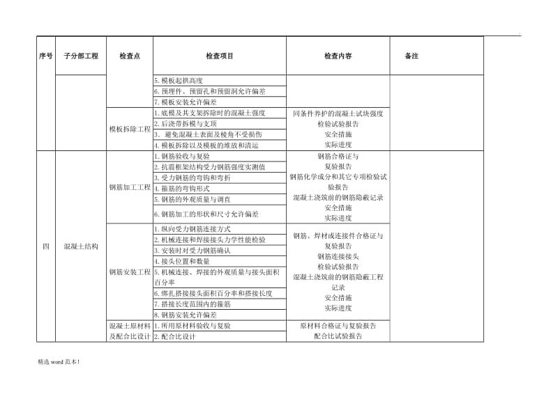 建筑工程质量检验计划(全).doc_第2页