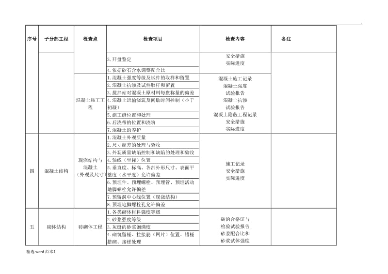 建筑工程质量检验计划(全).doc_第3页