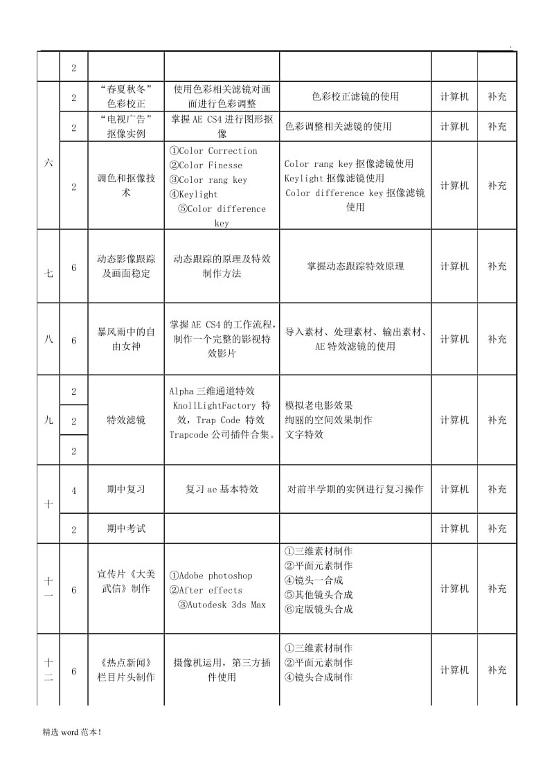 AE教学计划.doc_第2页