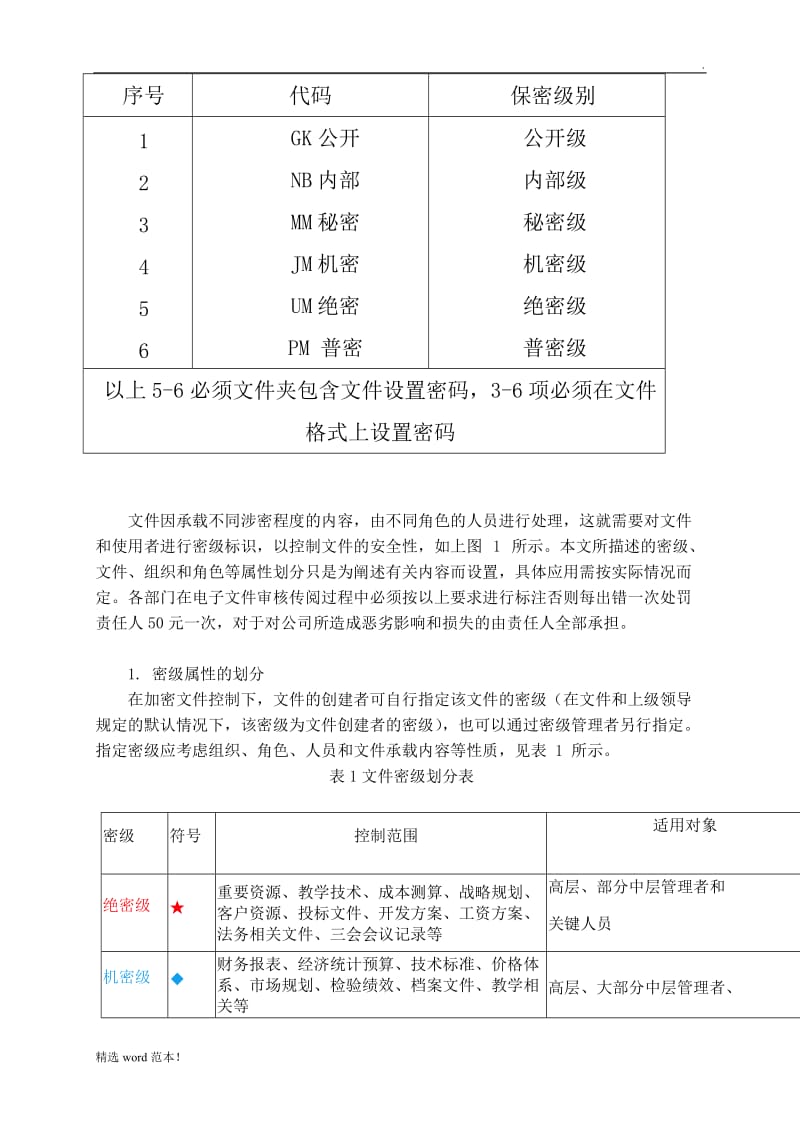 企业公司文件密级管理制度.docx..doc_第3页