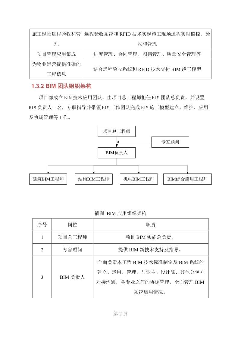 BIM应用方案.doc_第2页