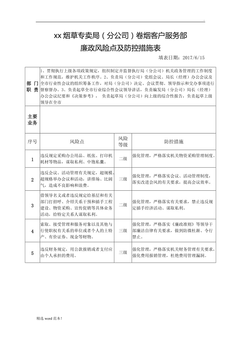 廉政风险点及防控措施表.doc_第1页