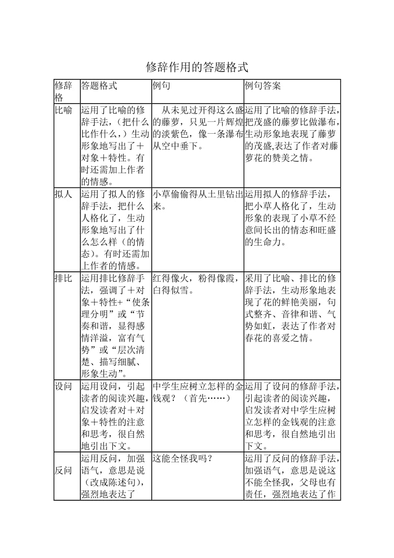 修辞作用的答题格式.doc_第1页