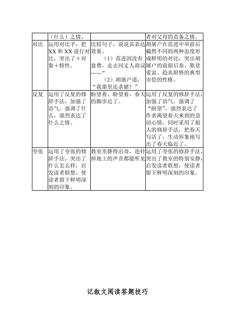 修辞作用的答题格式.doc_第2页