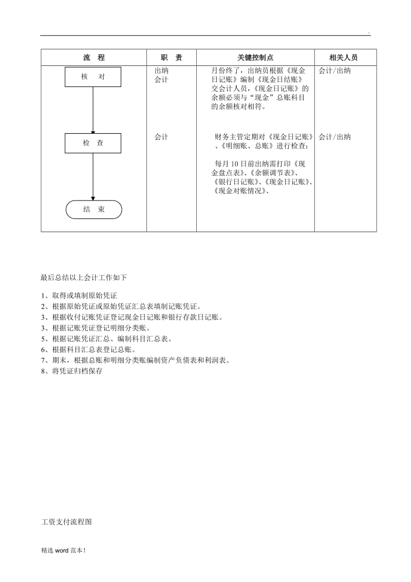 会计出纳工作流程图9.doc_第2页