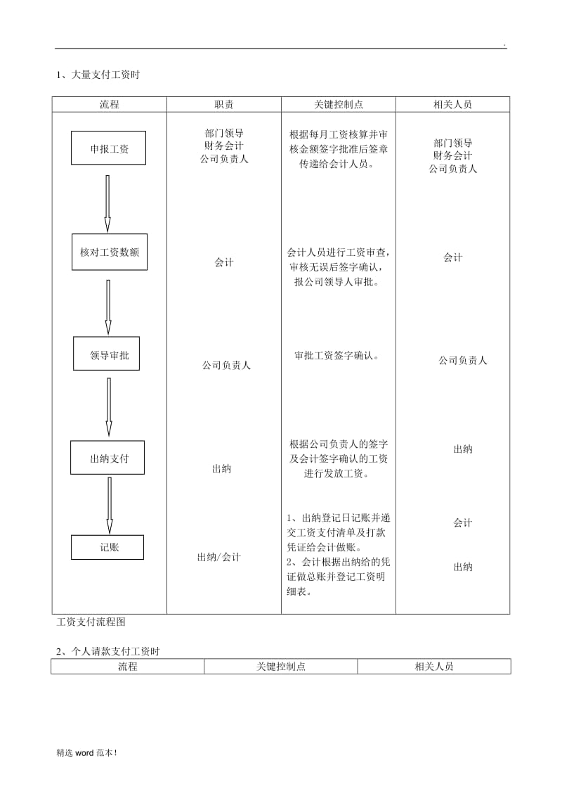 会计出纳工作流程图9.doc_第3页