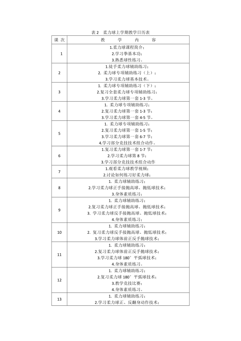 2018年上学期柔力球教学计划.doc_第2页