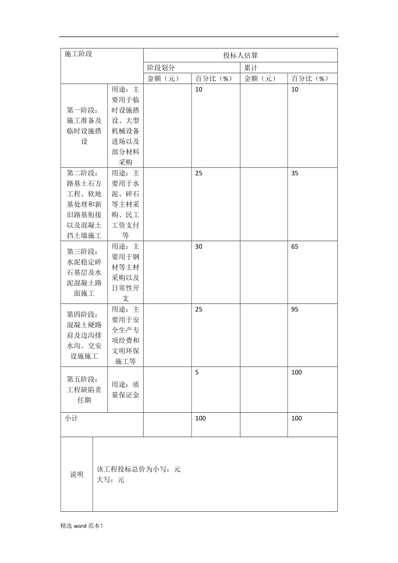 资金使用计划.doc_第1页