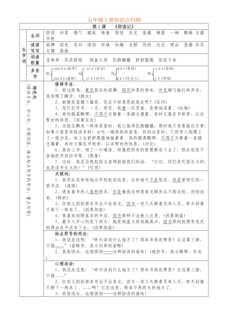 人教五年级语文上册知识点归纳.doc_第1页