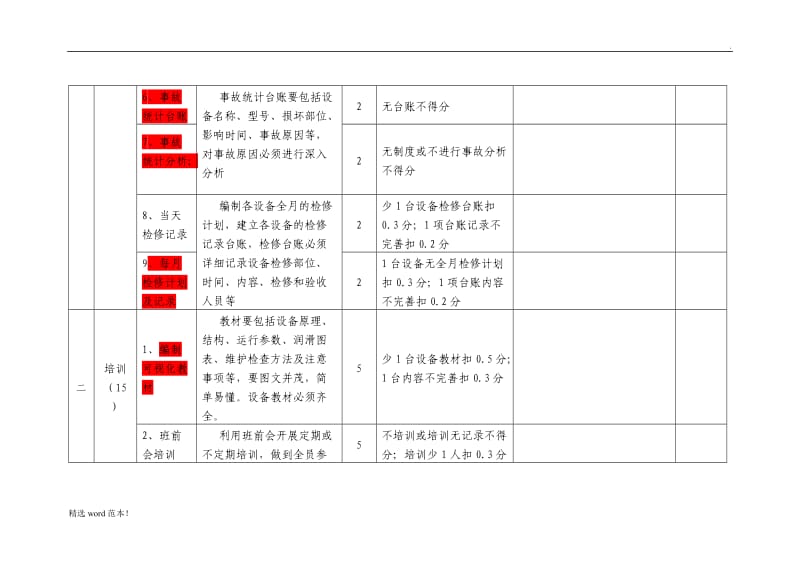 TPM管理评分标准.doc_第2页