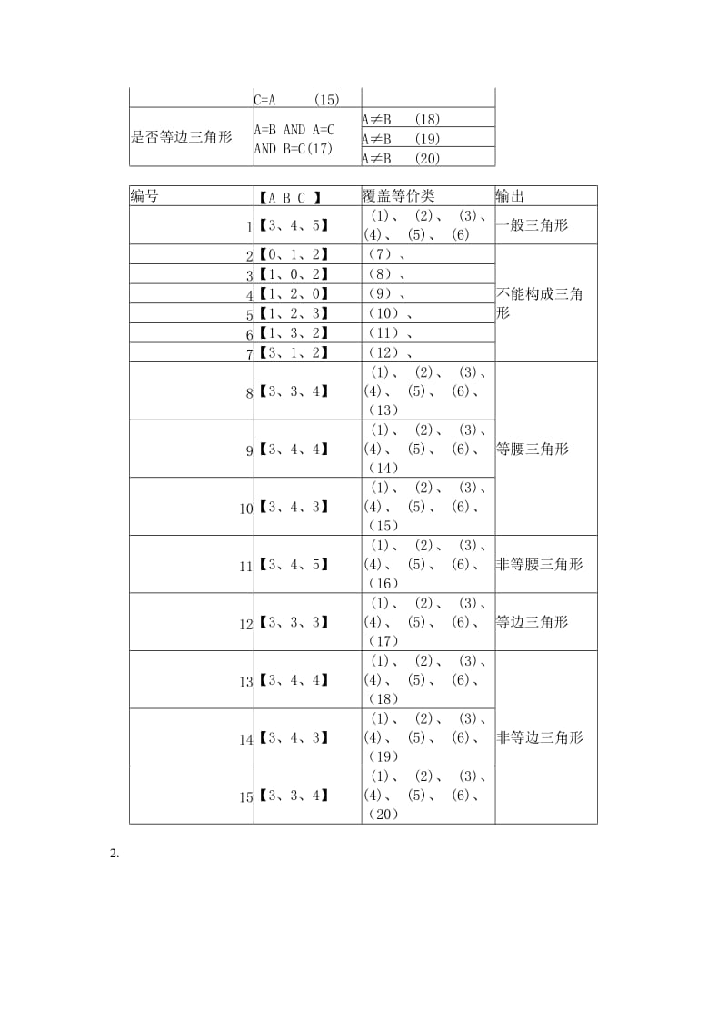 软件测试期末考试试题及答案.doc_第3页