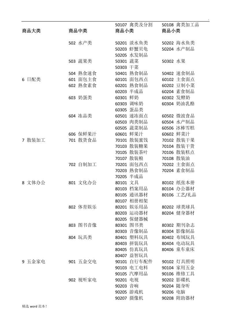 商品分类表.doc_第2页