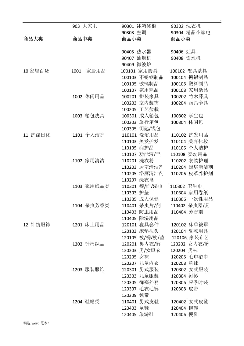 商品分类表.doc_第3页