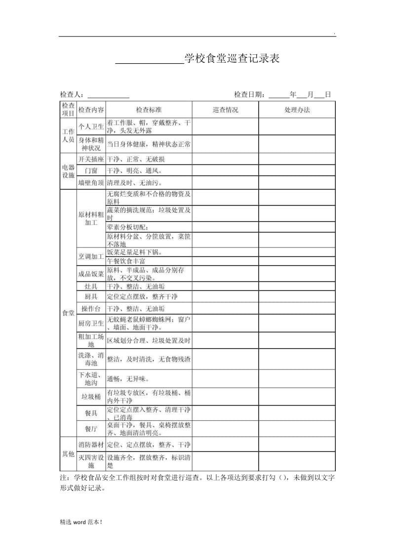 学校食堂巡查记录表.doc_第1页