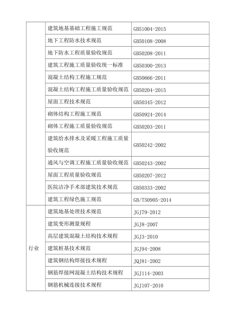 医院工程施工方案.doc_第2页