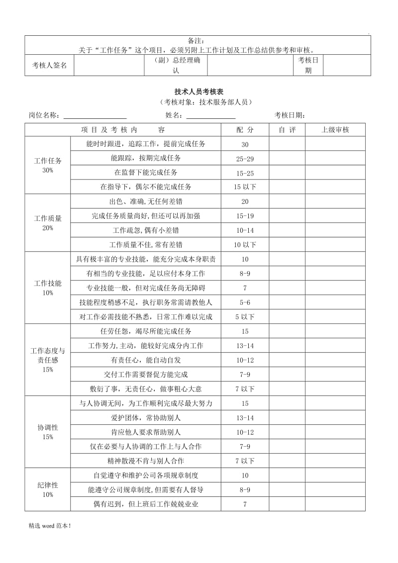 各部门绩效考核表格汇总1.doc_第2页