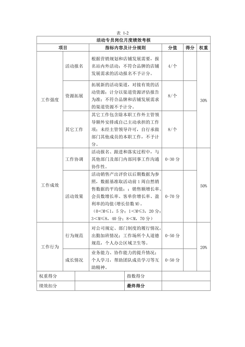 电子商务运营部绩效考核及提成分配方案.doc_第3页