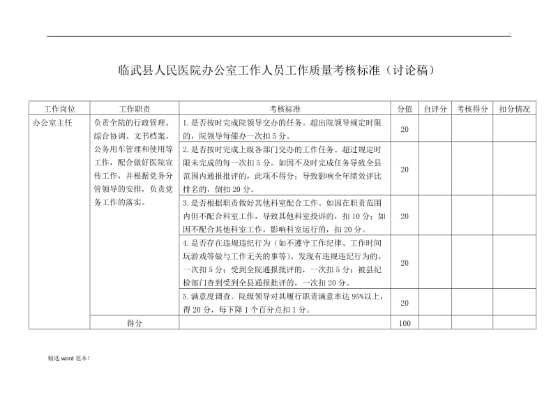 医院办公室工作人员工作质量考核标准.doc_第1页