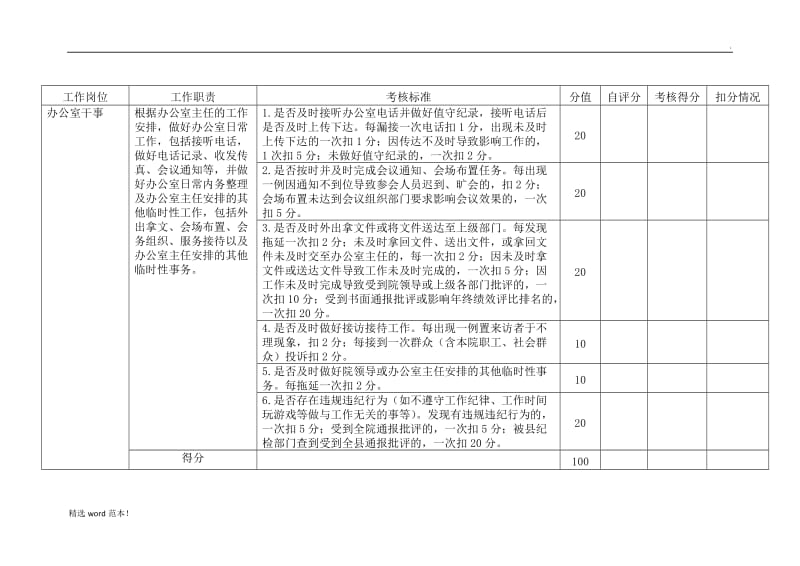 医院办公室工作人员工作质量考核标准.doc_第2页