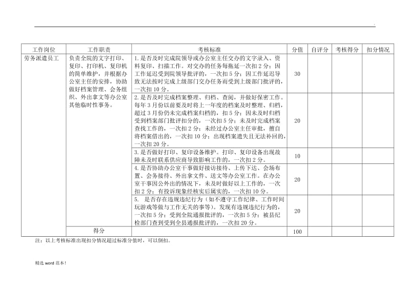 医院办公室工作人员工作质量考核标准.doc_第3页