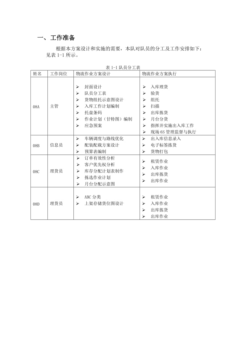 物流方案模板.doc_第3页