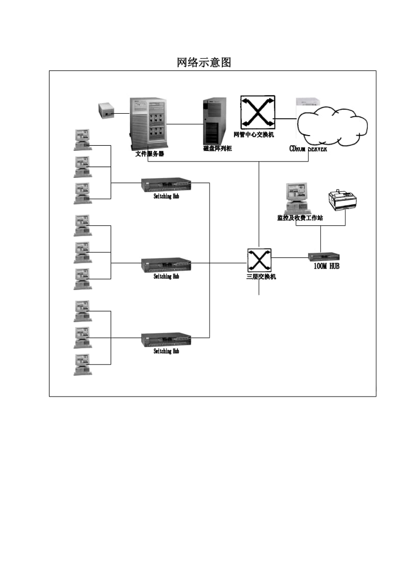 电子图书馆网络建设方案.doc_第3页