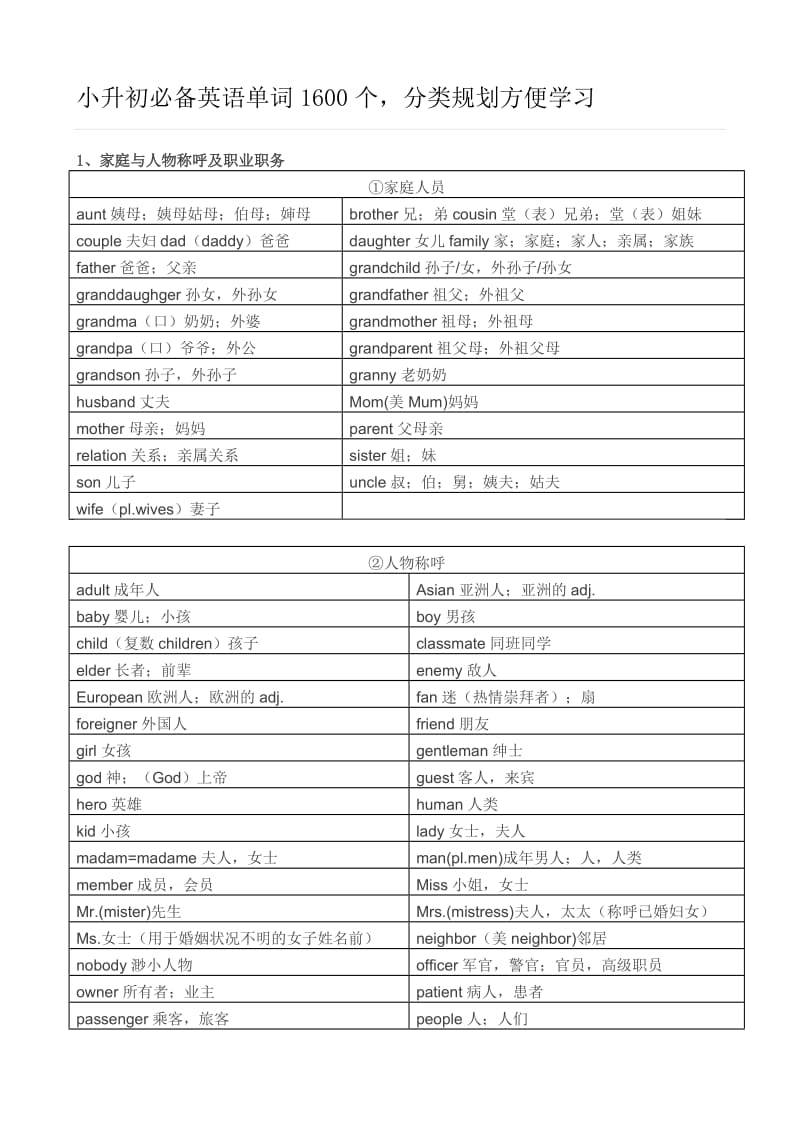 小升初必备英语单词1600个.doc_第1页